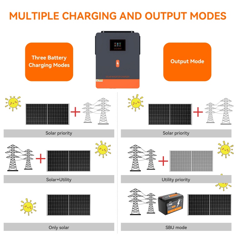 PowMr 4.2KW Off Grid Inverter  – Drone Solar Charger Bewertung und Preis