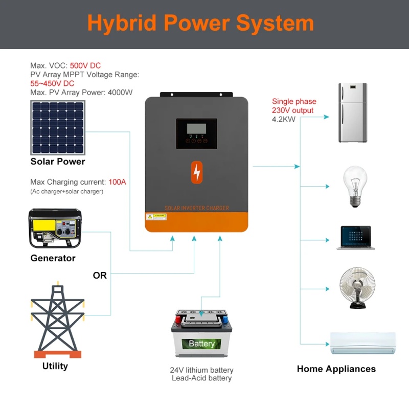 PowMr 4.2KW Off Grid Inverter  – Drone Solar Charger Bewertung und Preis
