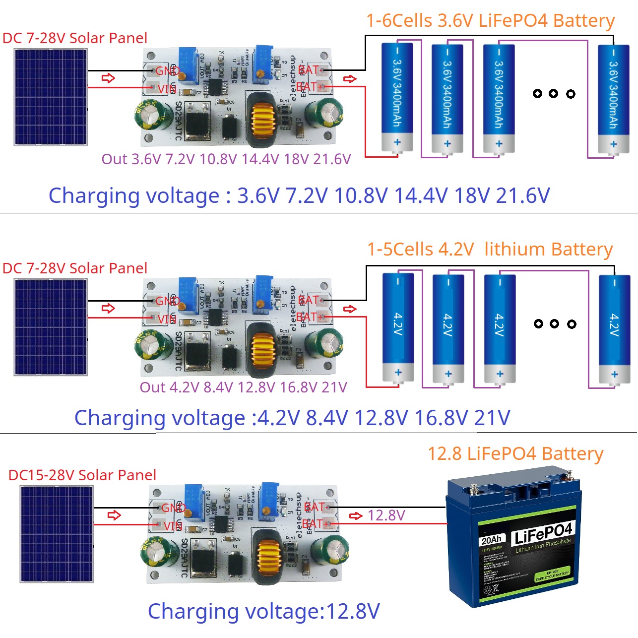 MPPT Solar Charge Controller M – Drone Solar Charger Bewertung und Preis