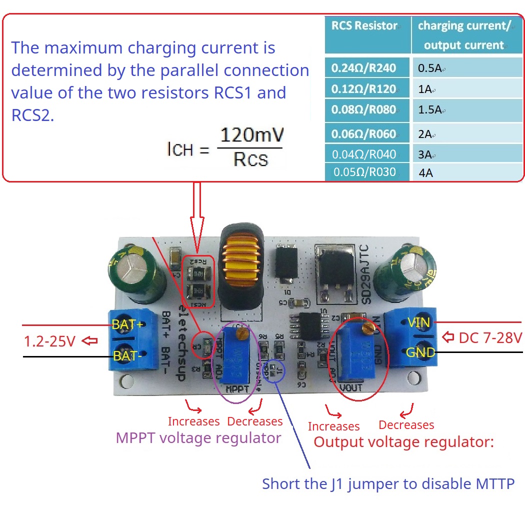 MPPT Solar Charge Controller M – Drone Solar Charger Bewertung und Preis