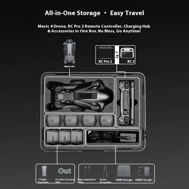 Explosion-proof Carrying Case  – Drone Joystick Cover Bewertung und Preis