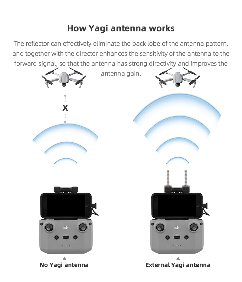 5.8GHz Yagi Antenna for DJI Ai – Drone Tablet Mount Bewertung und Preis